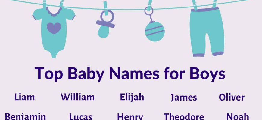 Top Baby Names for Boys