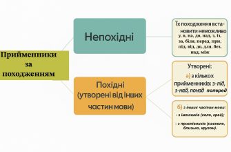 речення з прийменниками